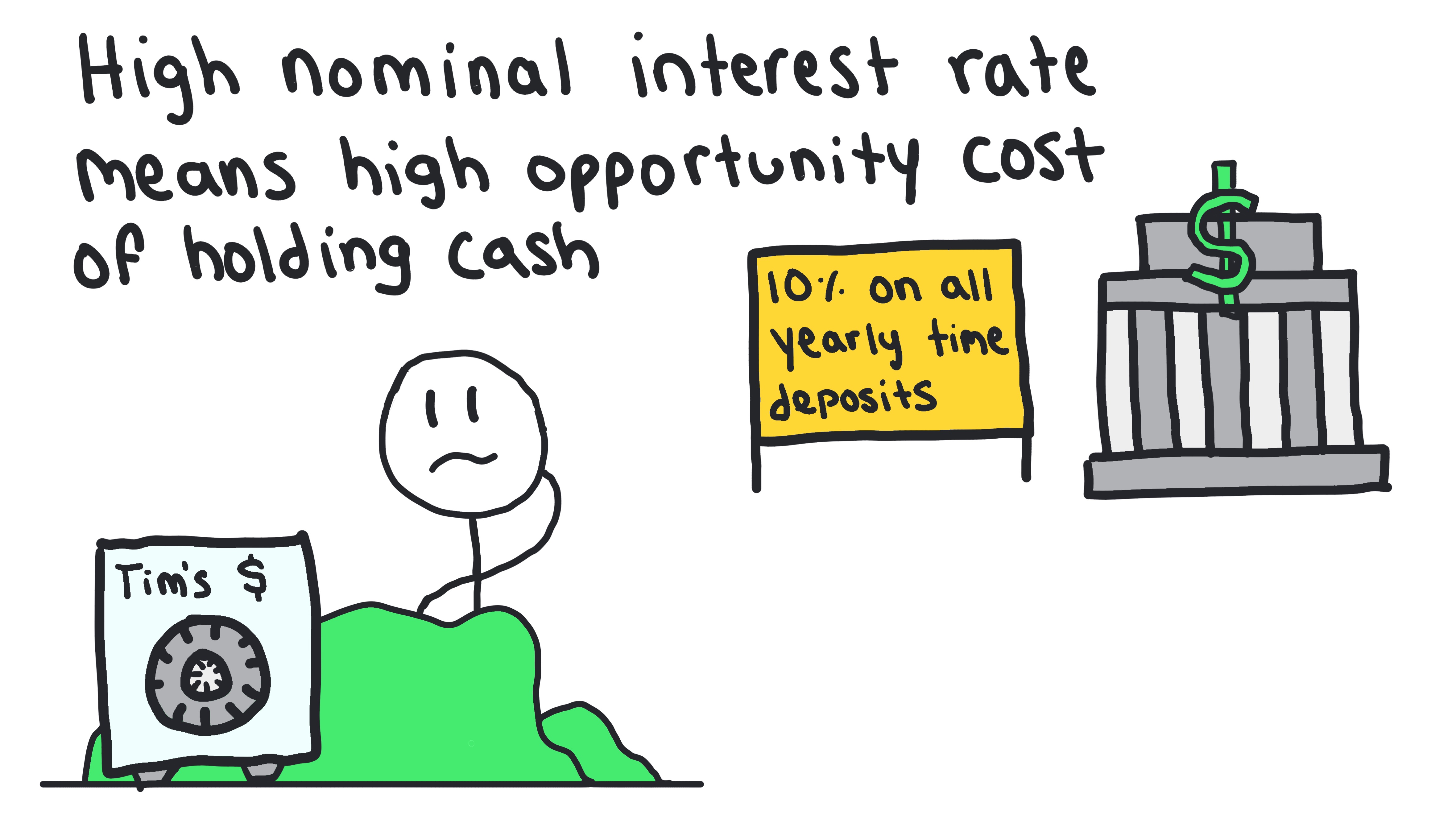 Whiteboard for Lesson 4.5